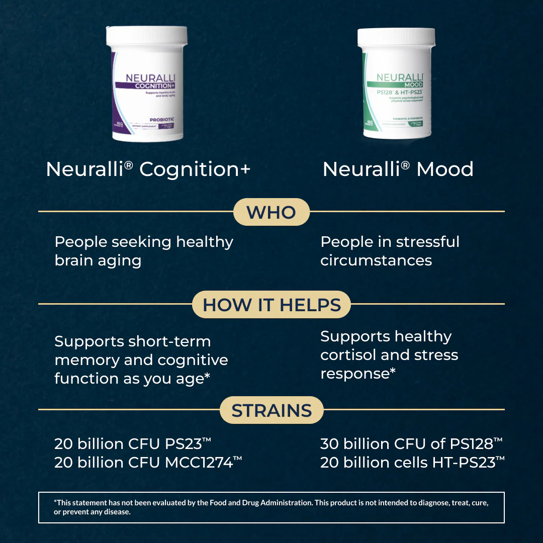 Neuralli Cognition+ - Image 4