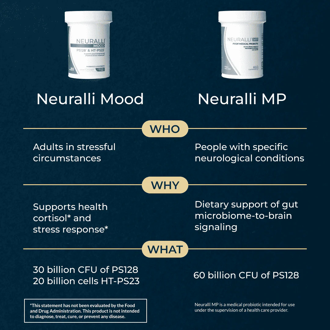 Neuralli Mood Quarterly Subscription - Image 4