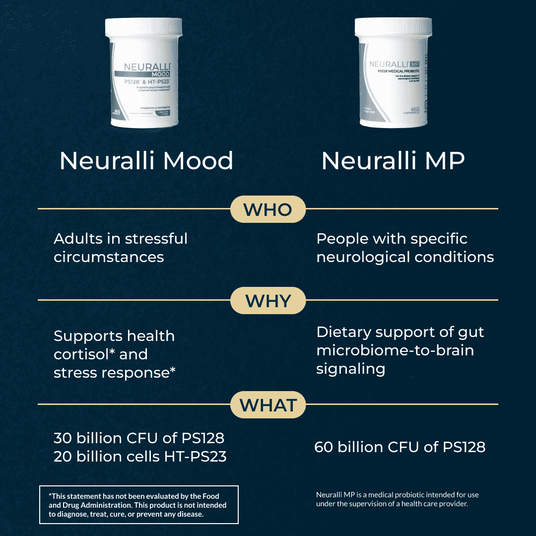 Neuralli Mood Quarterly Subscription - 25% off, $50 credit - Image 4
