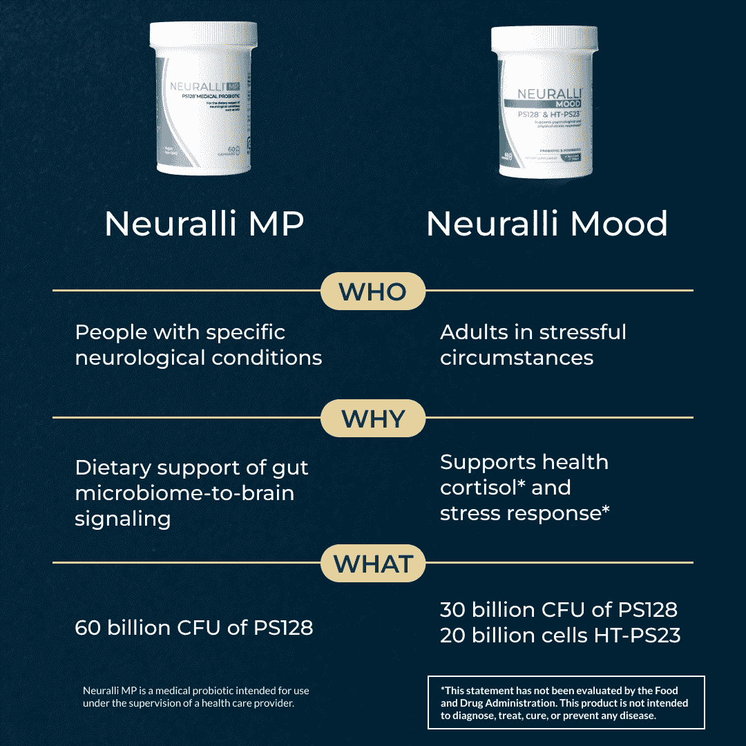 Neuralli MP Quarterly Subscription - 25% off, $50 credit - Image 3